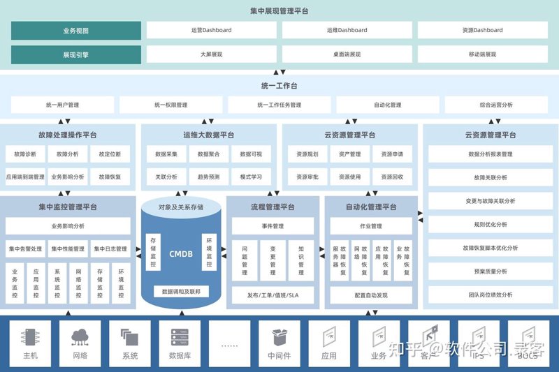 软件开发行业的未来趋势与发展之路